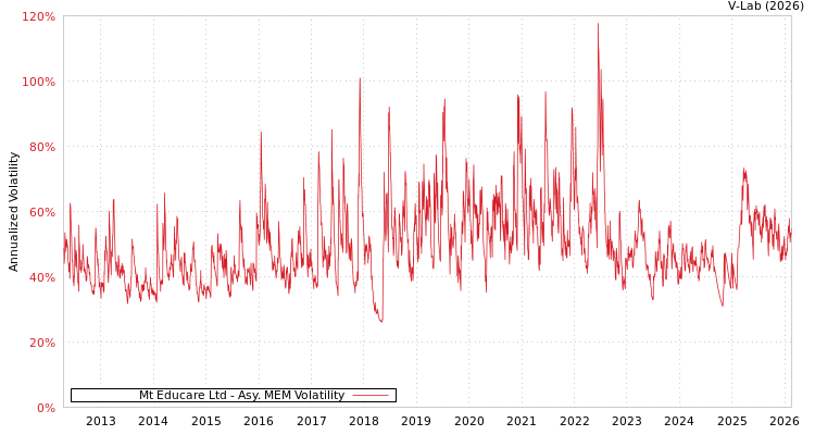 graph of Mt Educare Ltd AMEM