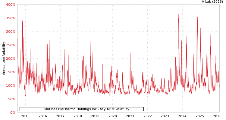 graph of Matinas BioPharma Holdings Inc AMEM