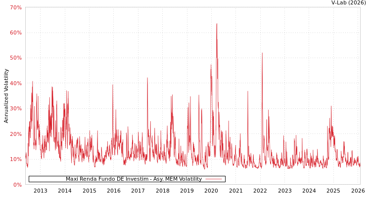 graph of Maxi Renda Fundo DE Investim AMEM