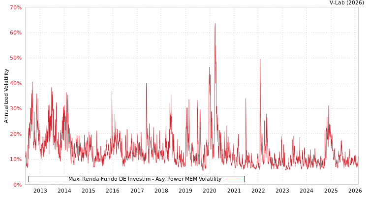 graph of Maxi Renda Fundo DE Investim APMEM