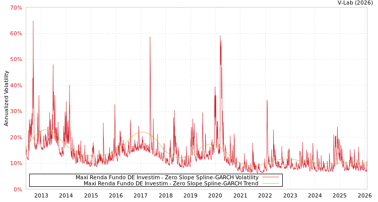 graph of Maxi Renda Fundo DE Investim S0GARCH