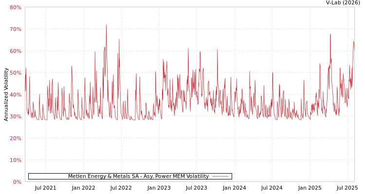 graph of Metlen Energy & Metals SA APMEM