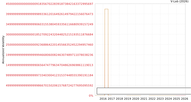 graph of MY Money Securities Limited SGARCH