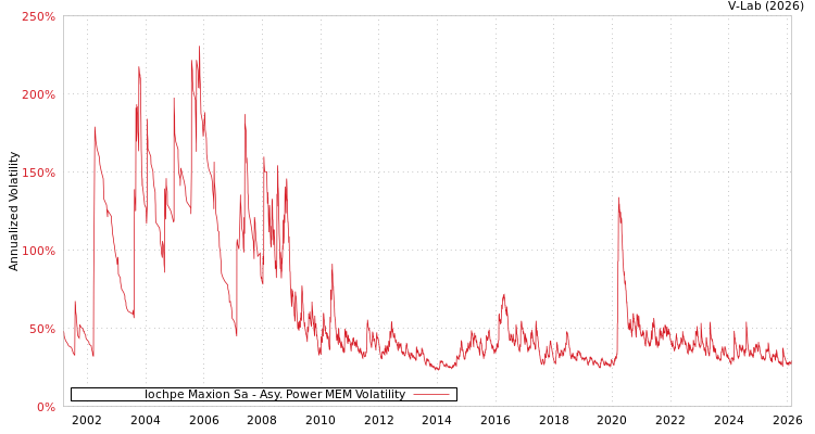 graph of Iochpe Maxion Sa APMEM
