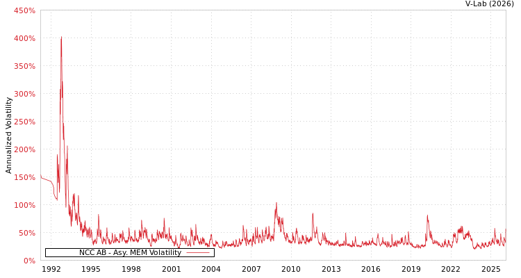 graph of NCC AB AMEM