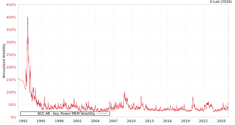 graph of NCC AB APMEM