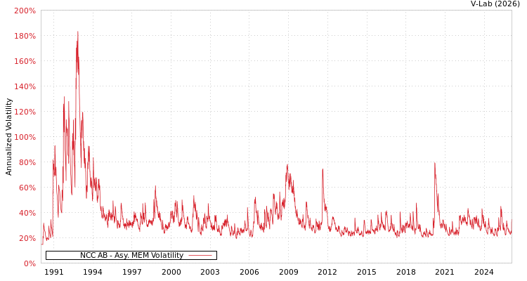 graph of NCC AB AMEM