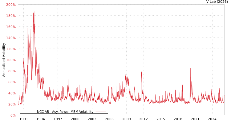 graph of NCC AB APMEM