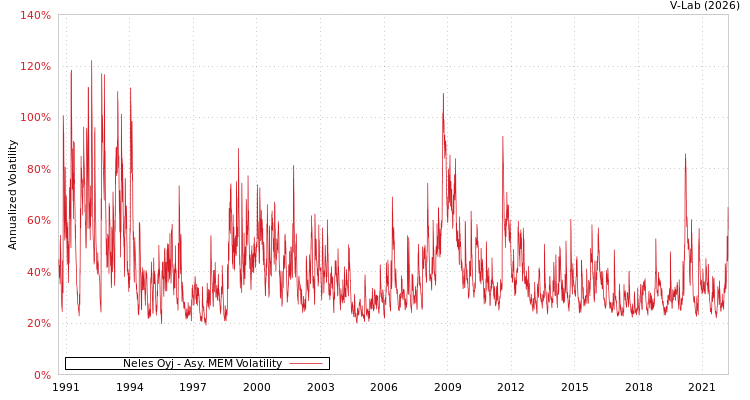 graph of Neles Oyj AMEM