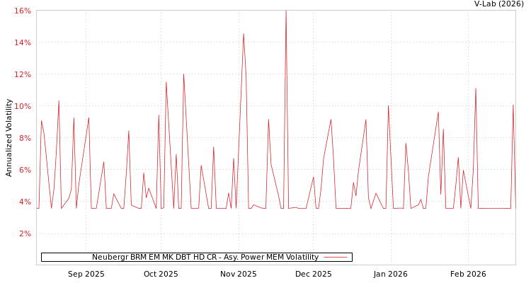 graph of Neubergr BRM EM MK DBT HD CR APMEM