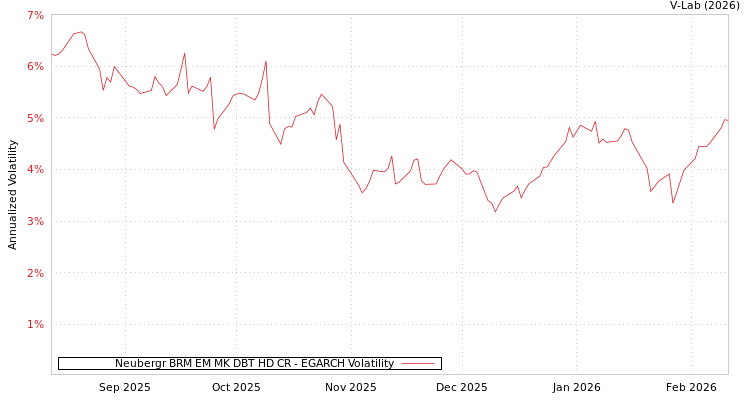 graph of Neubergr BRM EM MK DBT HD CR EGARCH