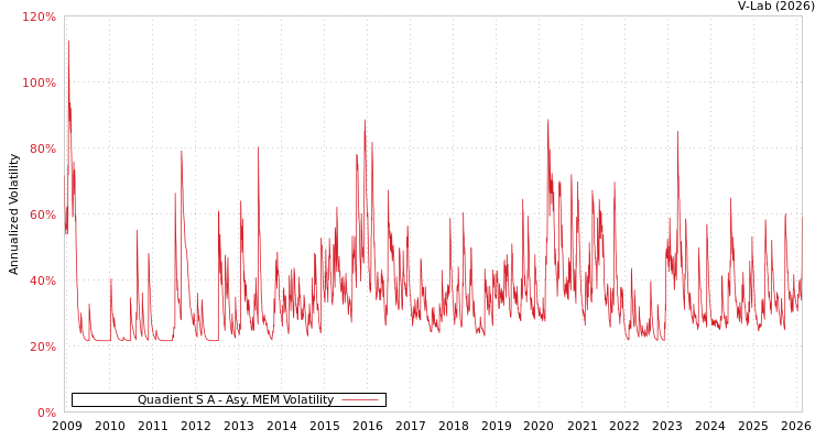 graph of Quadient S A AMEM