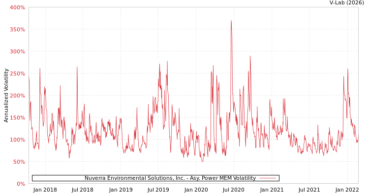 graph of Nuverra Environmental Solutions, Inc. APMEM
