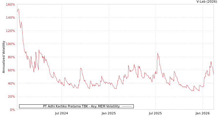 graph of PT Adhi Kartiko Pratama TBK AMEM