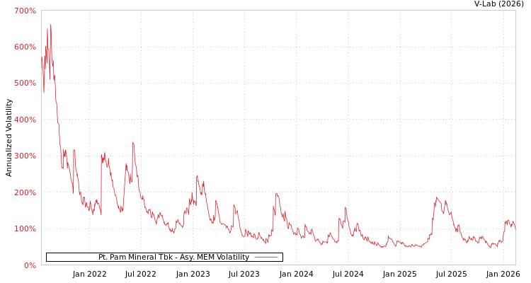graph of Pt. Pam Mineral Tbk AMEM