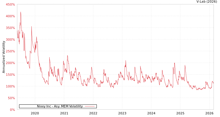 graph of Nixxy Inc AMEM