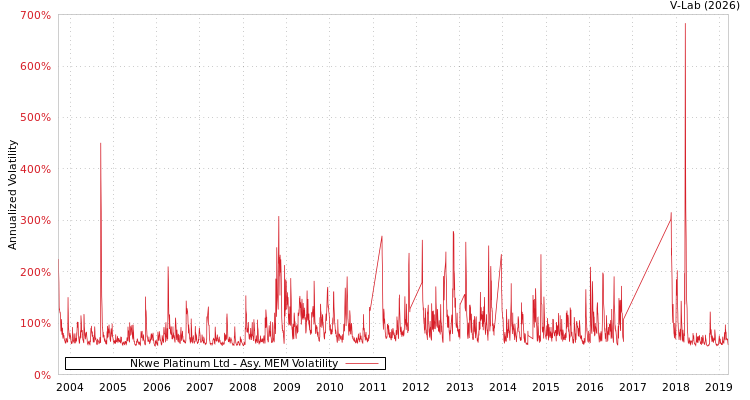 graph of Nkwe Platinum Ltd AMEM