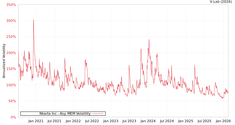 graph of Nkarta Inc AMEM