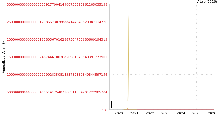 graph of Nippon Sanso Holdings Corp S0GARCH