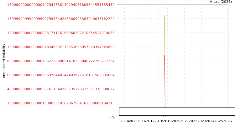 graph of Nilachal Refractories Ltd S0GARCH