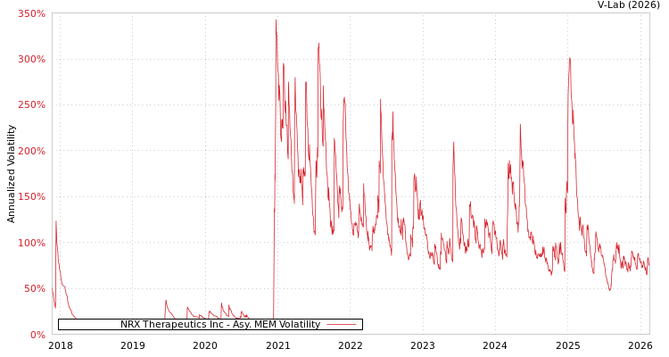 graph of NRX Therapeutics Inc AMEM