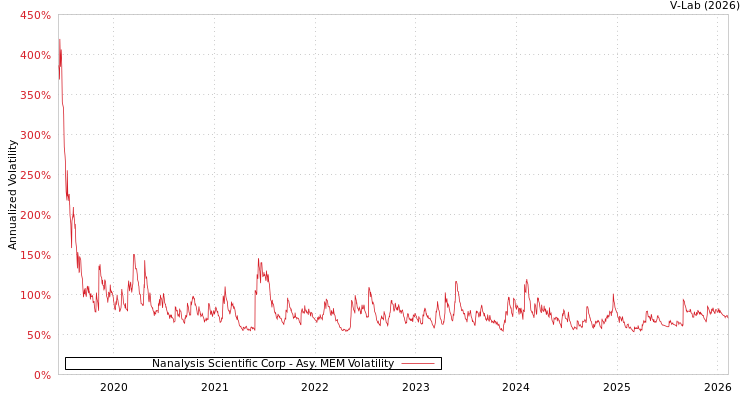 graph of Nanalysis Scientific Corp AMEM
