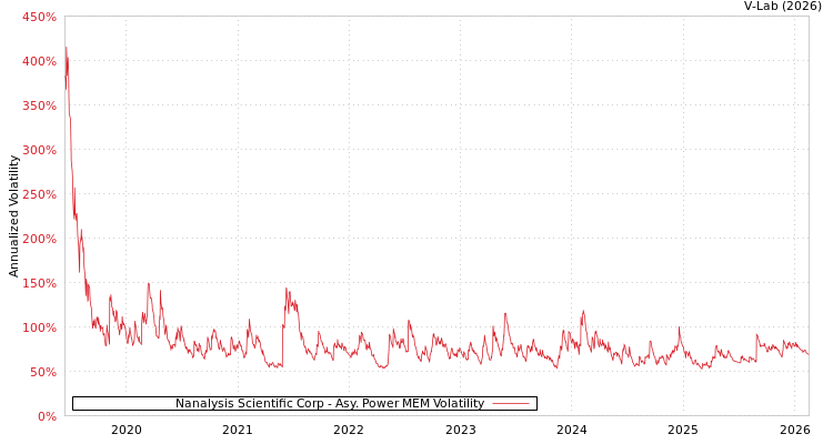 graph of Nanalysis Scientific Corp APMEM