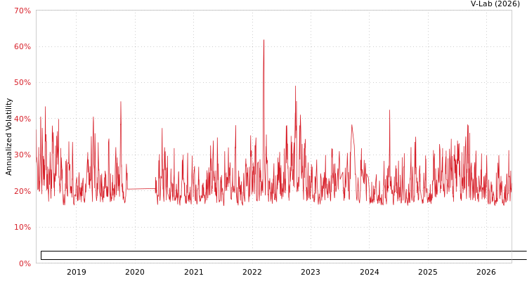 graph of Fundo de Investimento Imobiliario Hospital Nossa Senhora de Lourdes GAS-GARCH-T