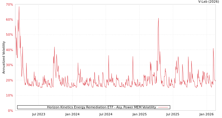 graph of Horizon Kinetics Energy Remediation ETF APMEM