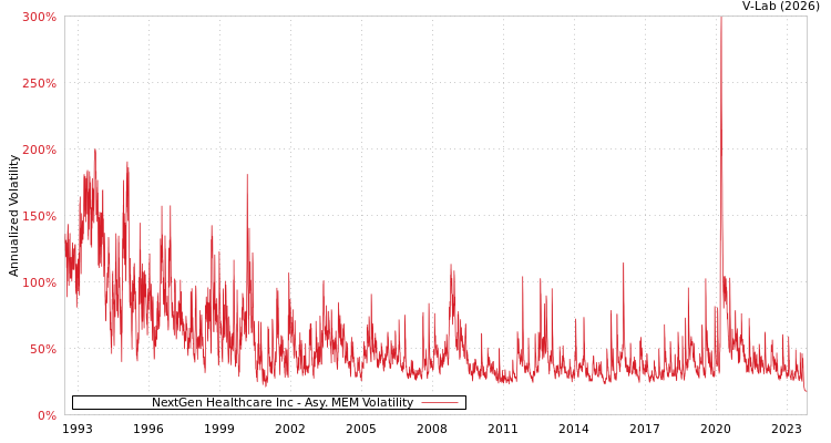 graph of NextGen Healthcare Inc AMEM