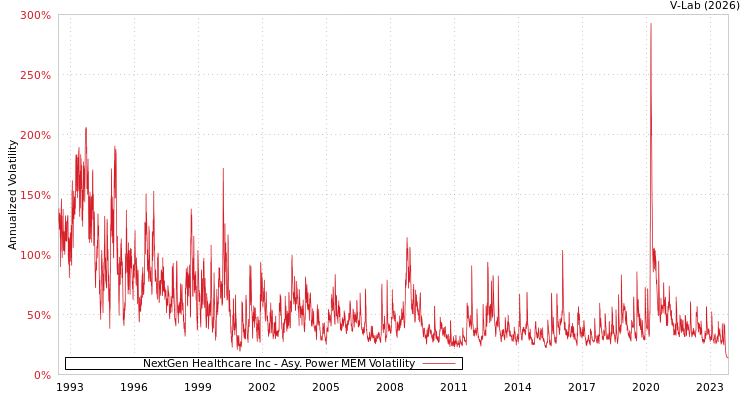 graph of NextGen Healthcare Inc APMEM