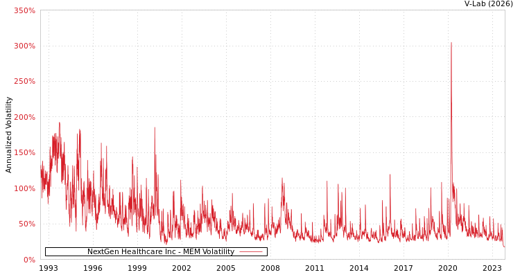 graph of NextGen Healthcare Inc MEM