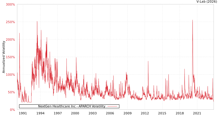 graph of NextGen Healthcare Inc APARCH