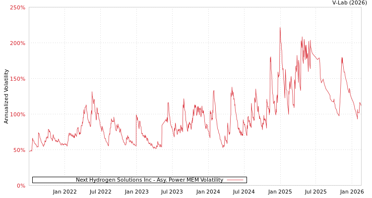graph of Next Hydrogen Solutions Inc APMEM