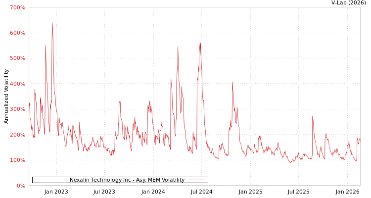 graph of Nexalin Technology Inc AMEM