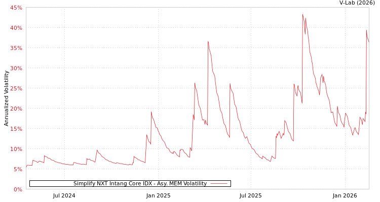 graph of Simplify NXT Intang Core IDX AMEM