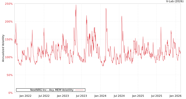 graph of NextNRG Inc AMEM