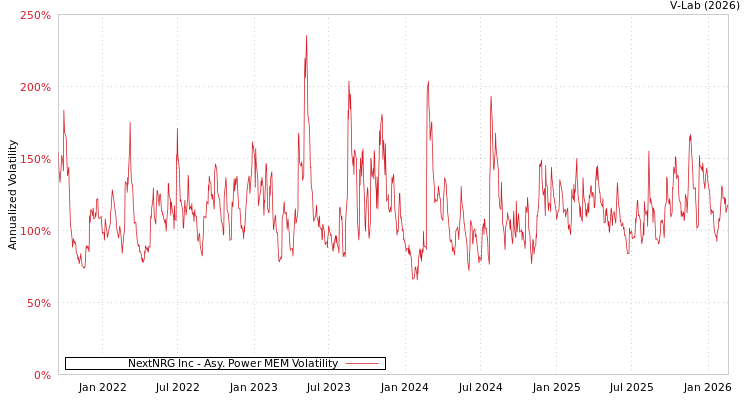 graph of NextNRG Inc APMEM