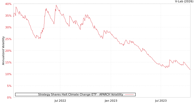graph of Strategy Shares Halt Climate Change ETF APARCH
