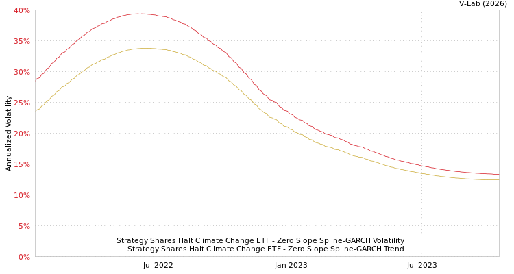 graph of Strategy Shares Halt Climate Change ETF S0GARCH