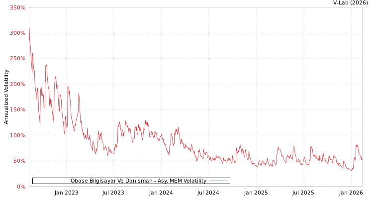 graph of Obase Bilgisayar Ve Danisman AMEM