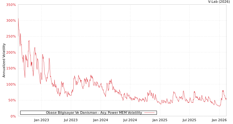 graph of Obase Bilgisayar Ve Danisman APMEM