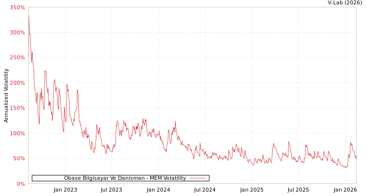 graph of Obase Bilgisayar Ve Danisman MEM