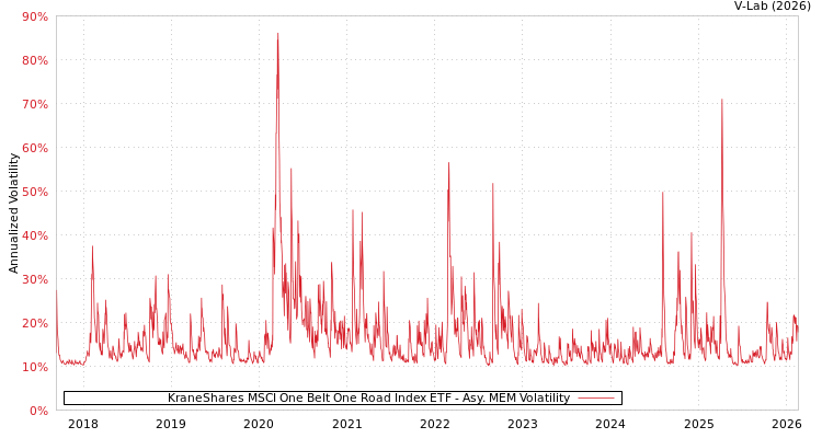 graph of KraneShares MSCI One Belt One Road Index ETF AMEM
