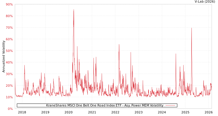 graph of KraneShares MSCI One Belt One Road Index ETF APMEM