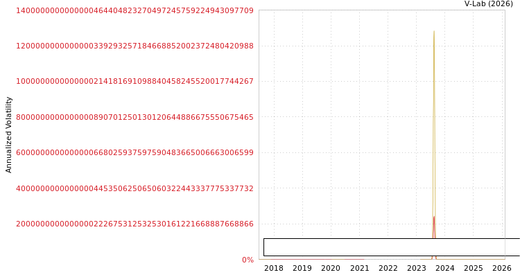 graph of Oliver's Real Food Limited S0GARCH