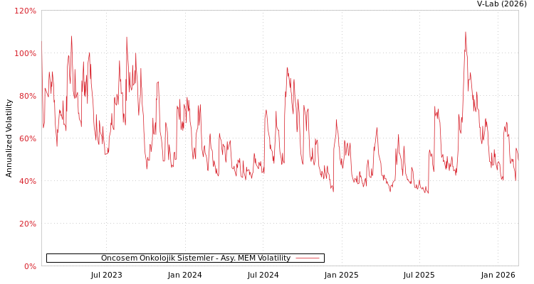 graph of Oncosem Onkolojik Sistemler AMEM