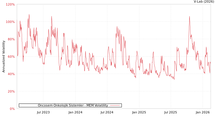 graph of Oncosem Onkolojik Sistemler MEM