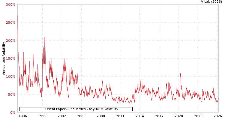 graph of Orient Paper & Industries AMEM