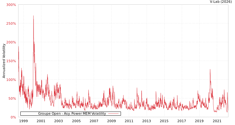 graph of Groupe Open APMEM